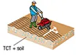 StrataGreen TerraCottem Usage Lawns